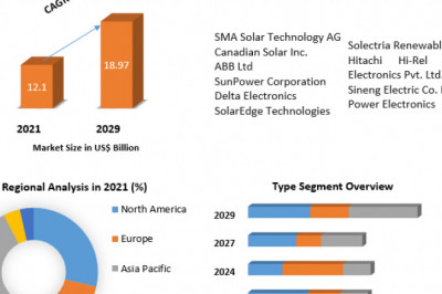Solar Inverter Market