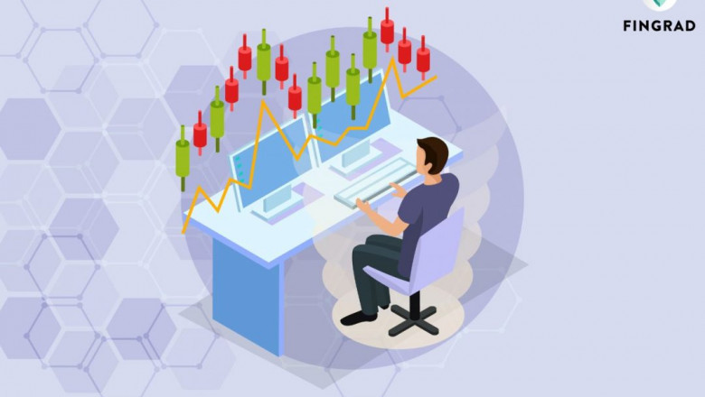 What is Higher High Lower Low Strategy in Trading?