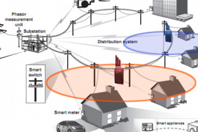 An Self-Healing Grid Is A Collection Of Automatic Processes That Are Started Up After A Fault Occurs To Finish Earlier Tasks