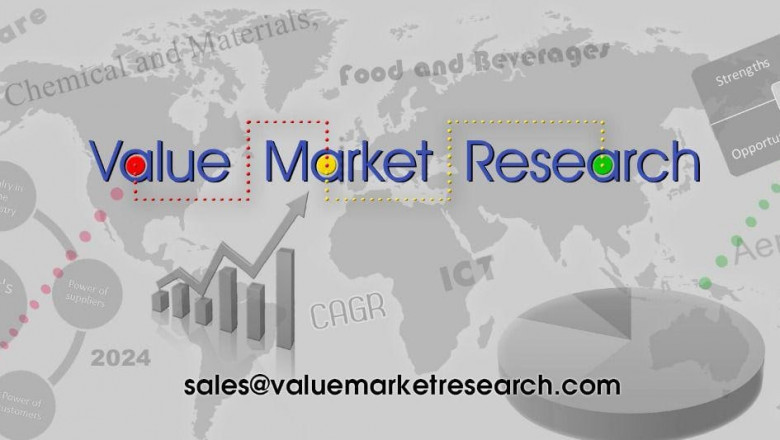 Encoder Market 2022: Industry Trends, Growth Analysis And Forecast To 2028