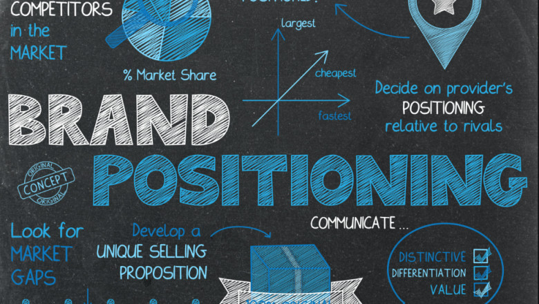 How Using Digital Marketing Services Can Help You Grow Your Business