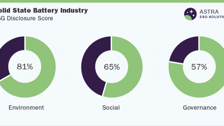 Solid State Battery Industry ESG Thematic Report, 2022