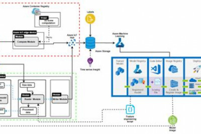AI-102 Online Prüfung & AI-102 Zertifizierungsantworten - AI-102 Zertifizierungsfragen