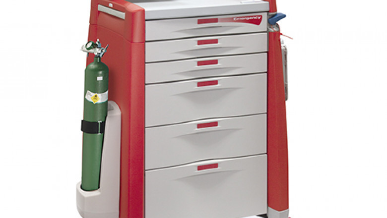 Medical Carts Market Size, Share, Growth, Opportunities and Global Forecast to 2028
