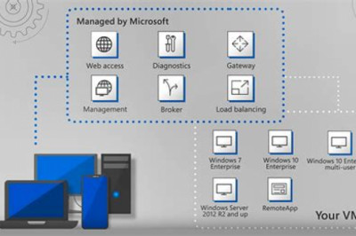 Reliable AZ-140 Test Simulator & AZ-140 Trustworthy Pdf - Interactive AZ-140 Practice Exam