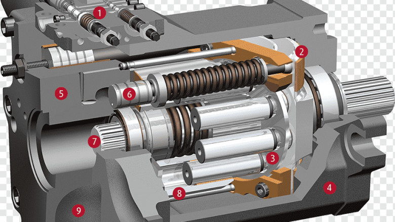 Axial Piston Hydraulic Motor Market Share, Revenue and Growth Analysis Report Till 2028 | Value Market Research