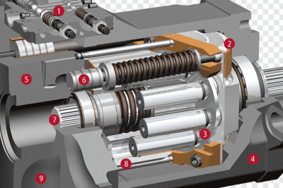 Axial Piston Hydraulic Motor Market Share, Revenue and Growth Analysis Report Till 2028 | Value Market Research
