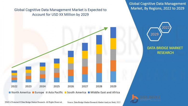 Global Cognitive Data Management Market forecast analysis & country data.