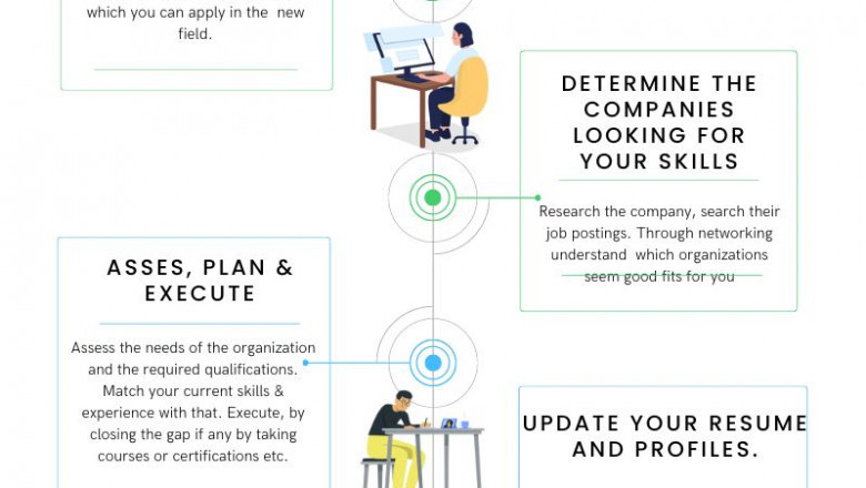 9 Steps in Career Transition