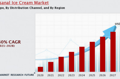 Artisanal Ice Cream Market Size| Global Details by Regions, Types & Applications, by region Research Report.