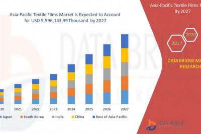 Asia-Pacific Textile Films Market share Analysis, &amp; Forecast 2029.