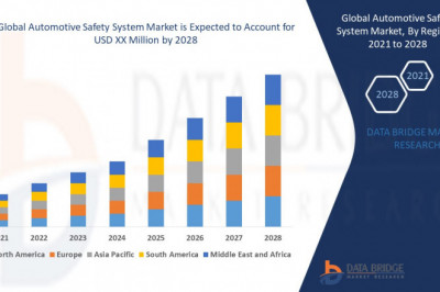 Automotive Safety System Market Additional Opportunities gaining