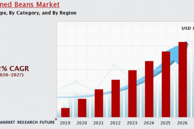 Canned Beans Market Size, Share, Industry Revenue Growth Industry Analysis by Application, by Segment Report.