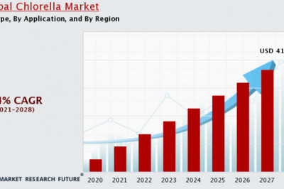 Chlorella Market Size, Share, Research Competitors, Forecast 2020-2030.