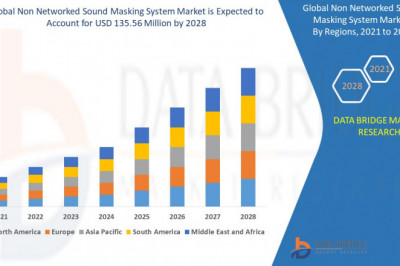 Global Non Networked Sound Masking System Market Analysis, Insight, & Scope for Expand to Latest Development 2028