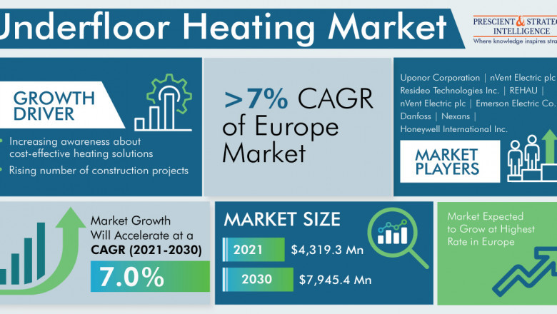How to Pick the Best Underfloor Heating System?