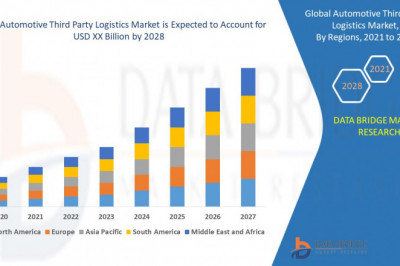 Market Analysis & Insight - Global Automotive Third Party Logistics Market