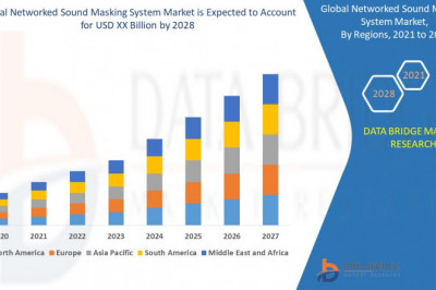 Market Analysis & Insight - Global Networked Sound Masking System Market
