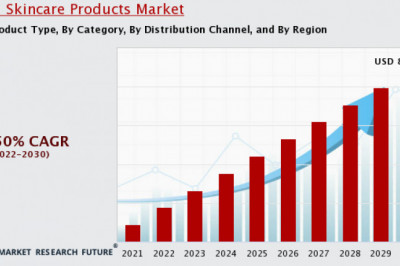 Preference for Organic Products to be the Latest Trend in CBD Skincare Products Market By 2030