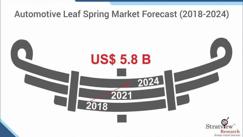 Automotive Leaf Spring Market to Witness Robust Expansion Throughout the Forecast Period 2019-2024