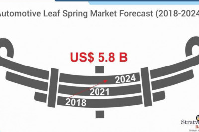 Automotive Leaf Spring Market to Witness Robust Expansion Throughout the Forecast Period 2019-2024