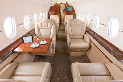 Charter Flight Market 2022 Trends, Share & Forecast Report to 2028