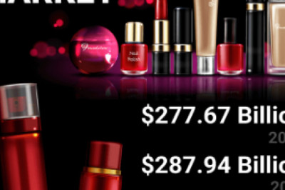 Cosmetics Market is Set to Reach a Valuation of USD 415.29 billion by 2028