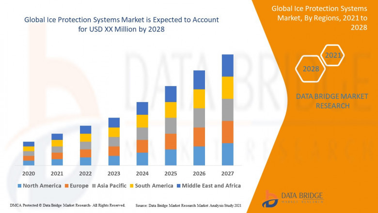 Research Methodology: Ice Protection Systems Market