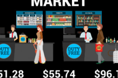With 8.1% CAGR, Travel Retail Market Size worth USD 96.11 billion by 2029