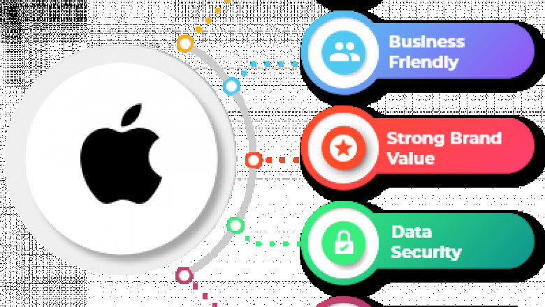 IOS Apps Development Company in Myanmar