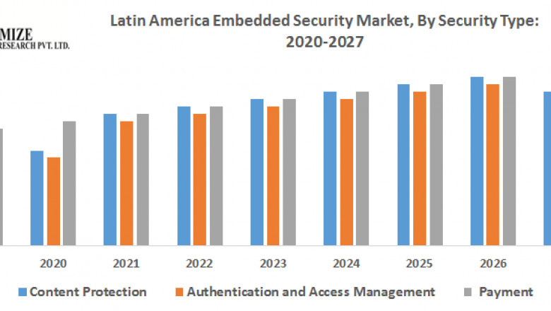 Latin America Embedded Security Market