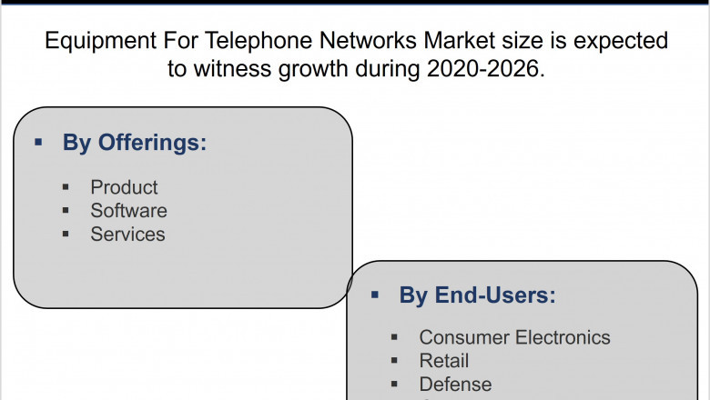 Poland Equipment For Telephone Networks Market (2020-2026) | Share, Growth, Outlook & 6Wresearch