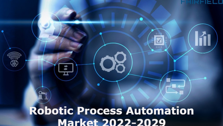 Robotic Process Automation Market 2022 Current Status and Challenges with Future Opportunities to 2029