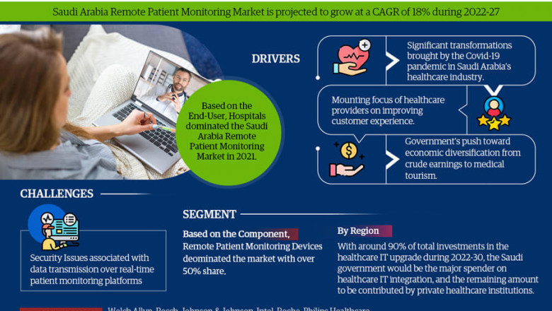 Saudi Arabia Remote Patient Monitoring System Market to Bring Revolution in the Industry During 2022-27