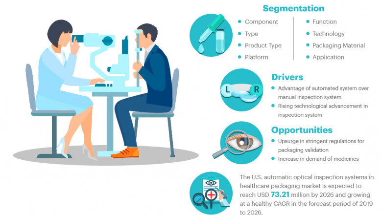 U.S. Automatic Optical Inspection Systems in Healthcare Packaging Market - Future Market Insights