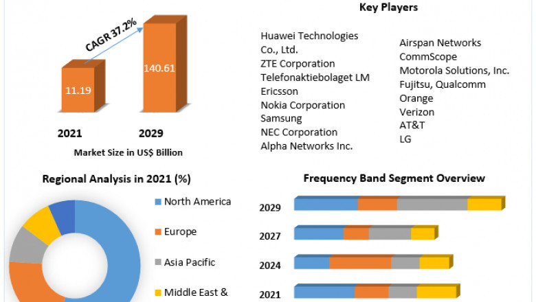 5G Base Station Market Global Demand, Sales, Consumption and Forecasts to forecast