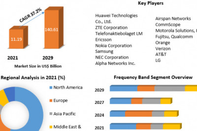 5G Base Station Market Global Demand, Sales, Consumption and Forecasts to forecast