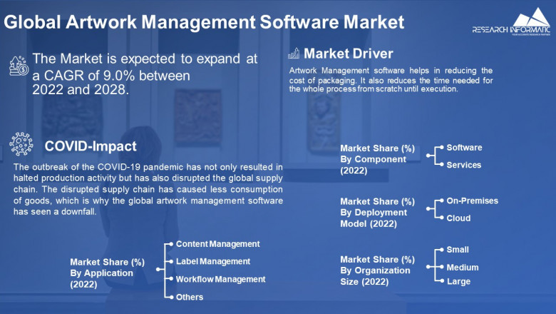 Artwork Management Software Market Industry Insights, Trends