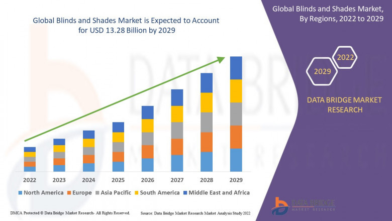 Blinds and Shades Market by Size, Share, Forecasts & Trends