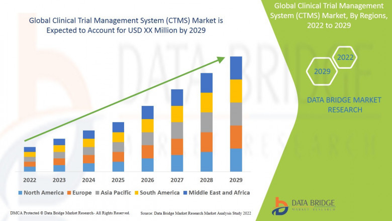 Clinical Trial Management System Market share Analysis, & Forecast 2029