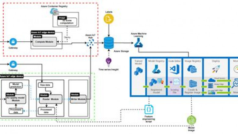 Designing and Implementing an Azure AI Solution latest study torrent & AI-102 Authorized Pdf actual prep exam