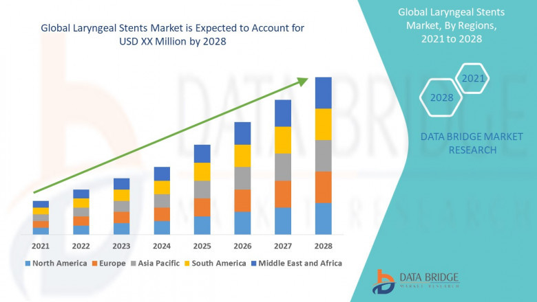 Get to Know about Market Segmentation, Application Analysis, Trends, & forecast of Laryngeal Stents Market.