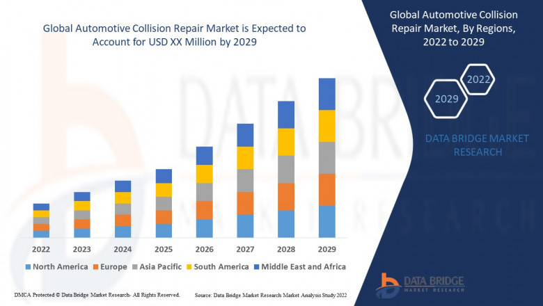 Global Automotive Collision Repair Market Growth Global health Infrastructure