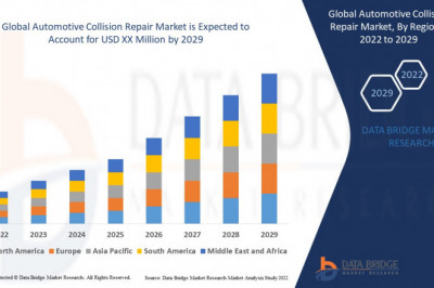 Global Automotive Collision Repair Market Growth Global health Infrastructure