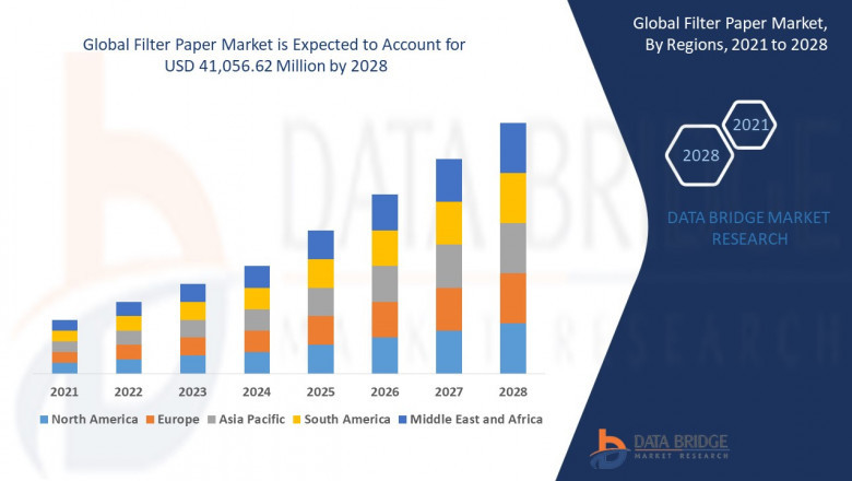 Global Filter Paper Market Pumps Market Industry Share, Size, Growth, Demands, Revenue, Top Leaders and Forecast to 2028
