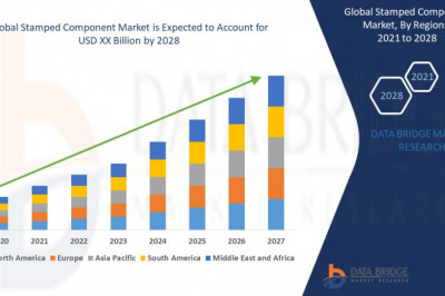 Global Stamped Component Market Pumps Market Industry Share, Size, Growth, Demands, Revenue, Top Leaders and Forecast to 2028