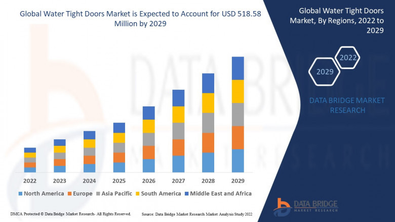Global Water Tight Doors Market Scope and Market Size