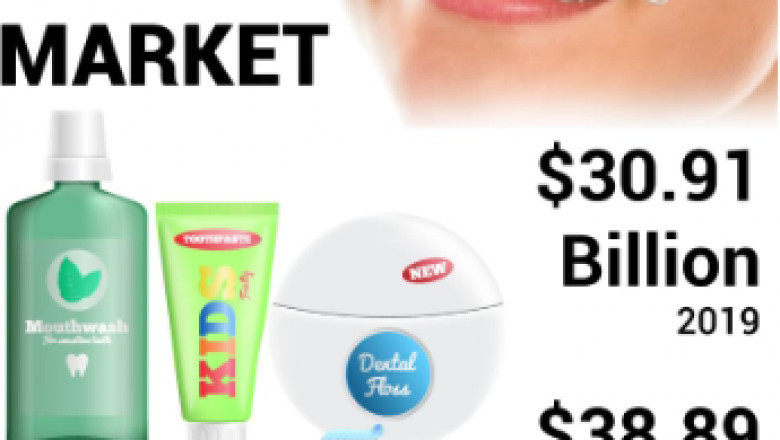 Oral Care Market 2020-2027 Exhibits 3.1% CAGR to Reach USD 38.89 Billion by 2027