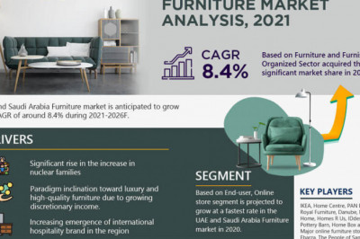 SWOT Analysis of the UAE and Saudi Arabia Furniture Market During 2021-26