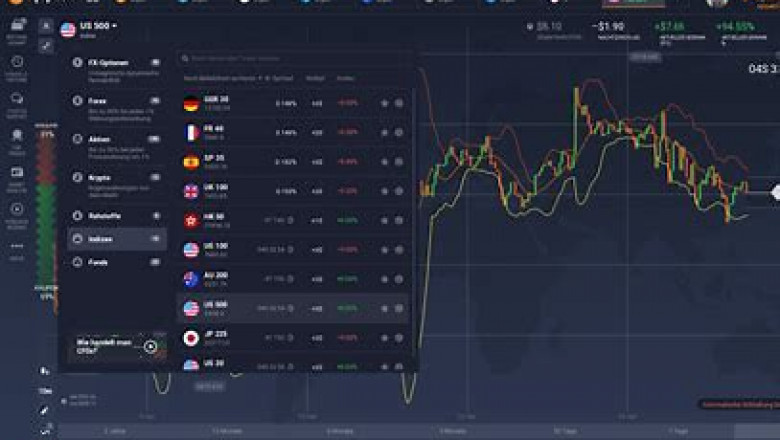 Trading Software Market Report Till 2028 | Latest Trends, Growth & Forecast